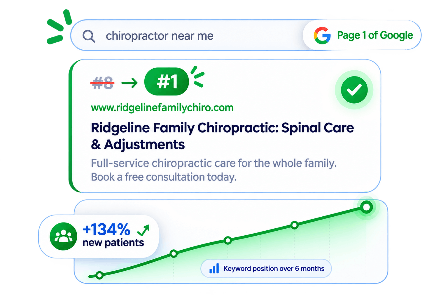 Chiropractor SEO