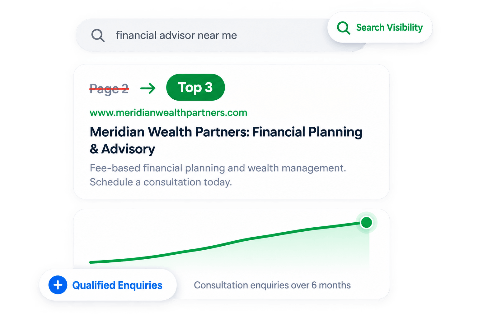 financial seo services