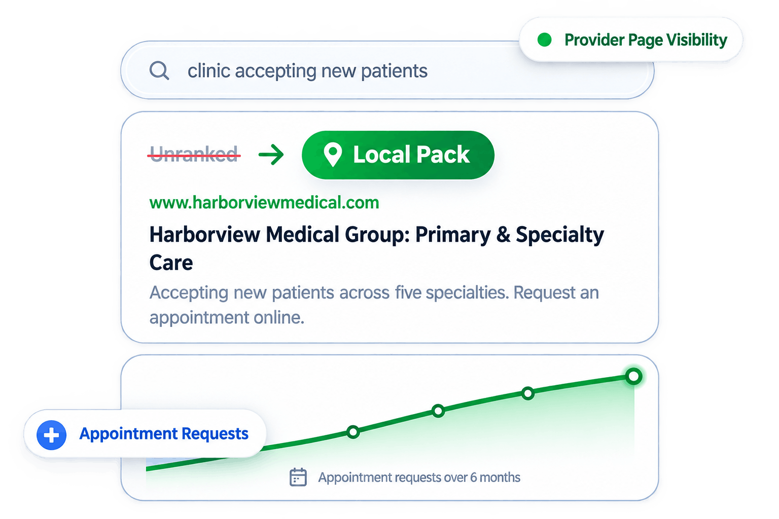 Healthcare SEO