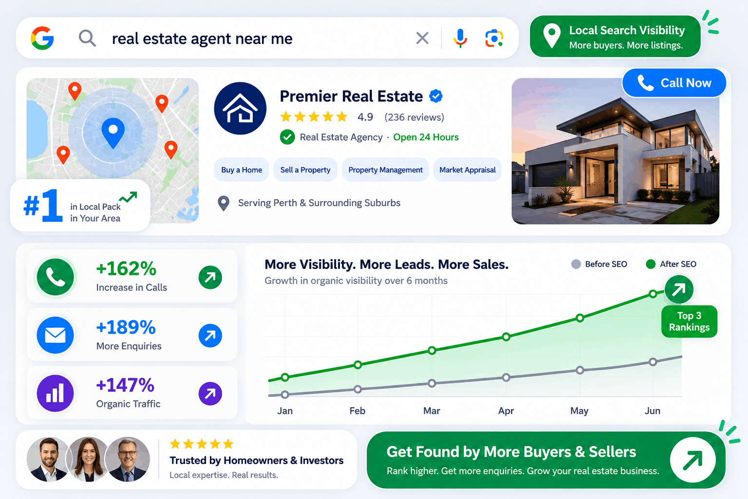 Real Estate SEO