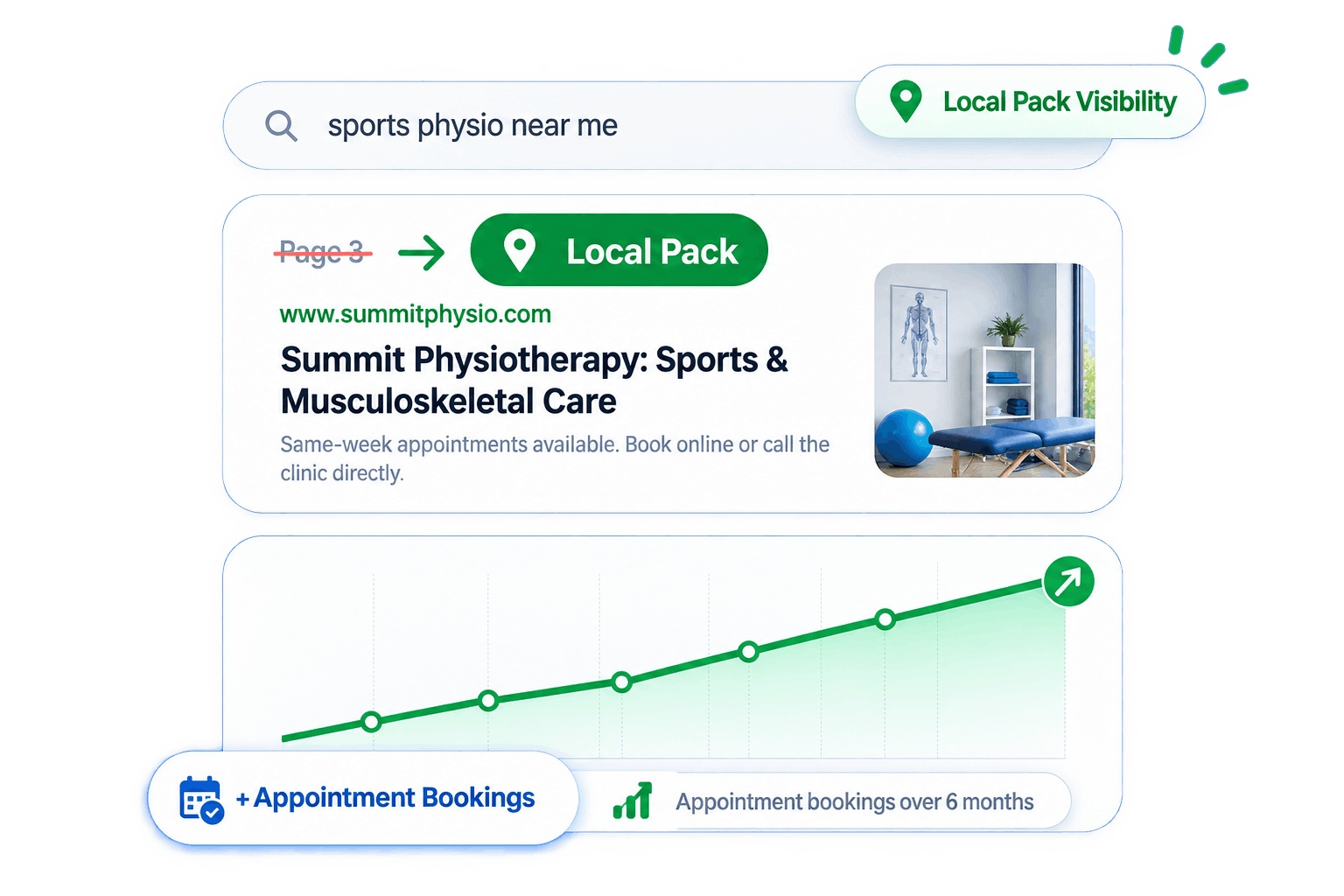 physio seo
