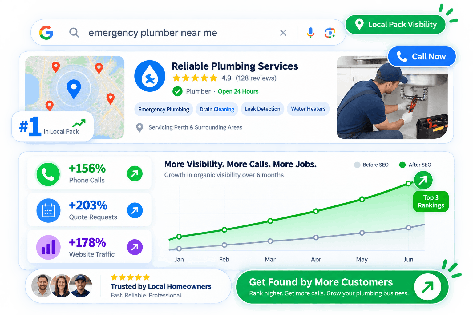 seo for plumber