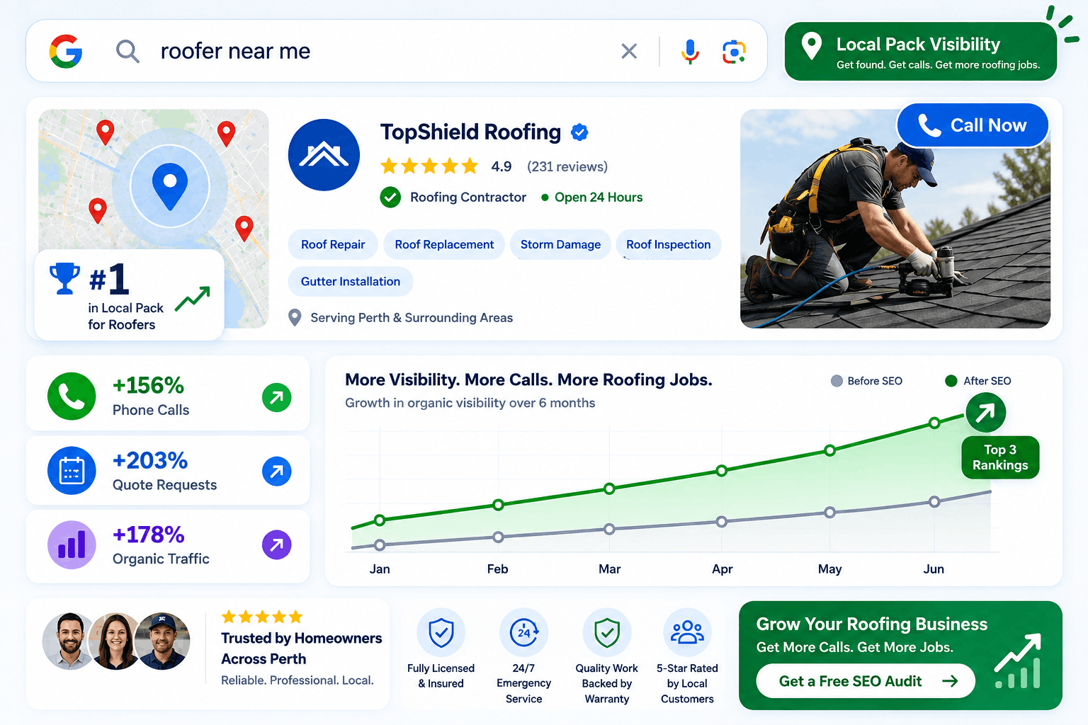 seo for roofing