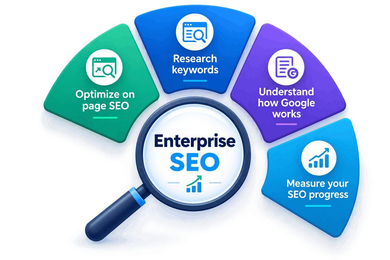 Enterprise seo